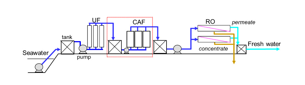 CAF를 활용한 해수 염수화 시스템의 예