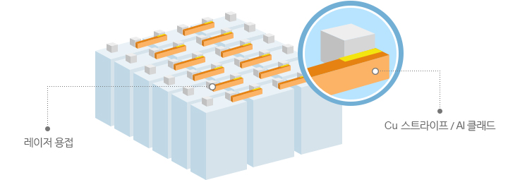 Al과 Cu 용접 예시(리튬이온전지)