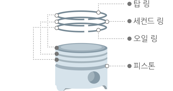 피스톤 링 이미지