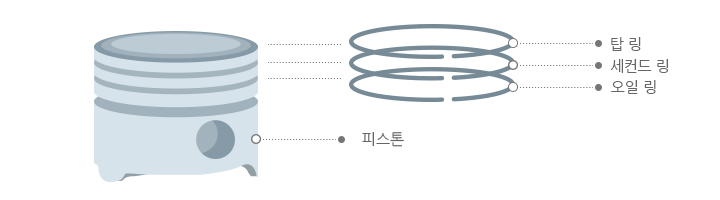 피스톤 링 이미지