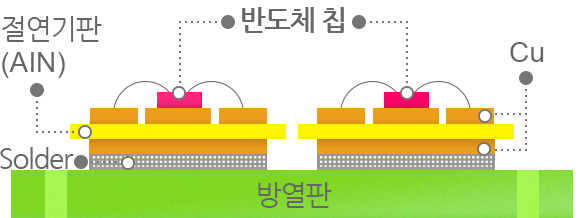 기존 재료와의 비교 그래프