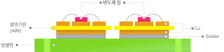 기존 재료와의 비교 그래프