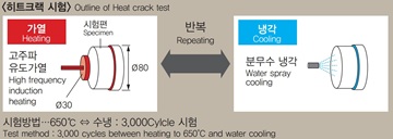 히트크랙 시험