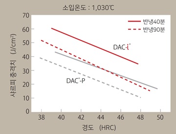 인성(2U 샤르피충격치)