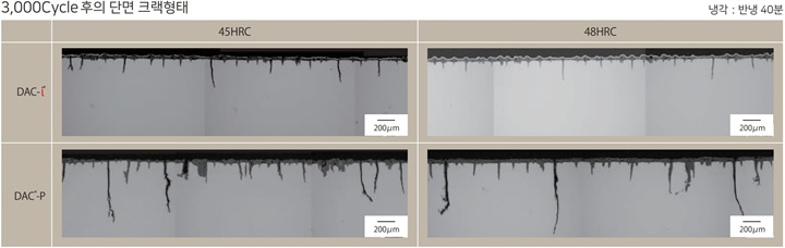 내히트크랙성 그래프