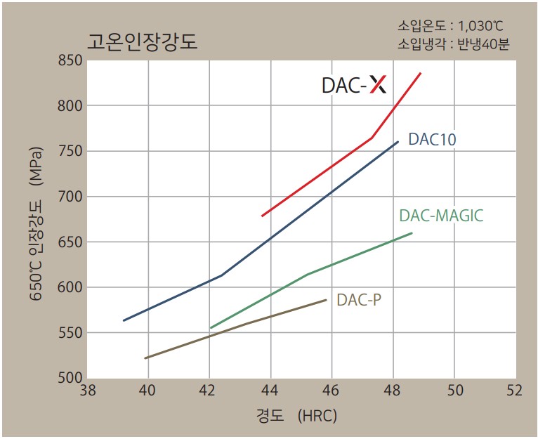 인성(2U 샤르피충격치)