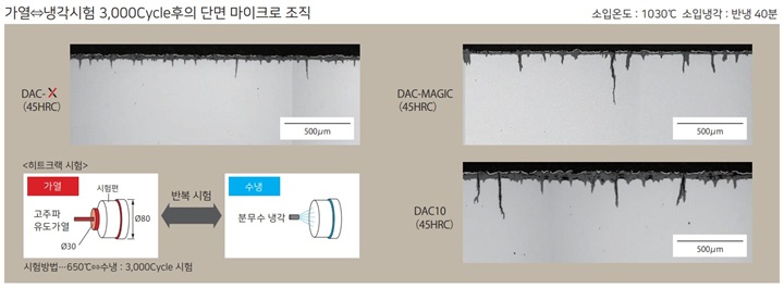 내히트크랙성 그래프
