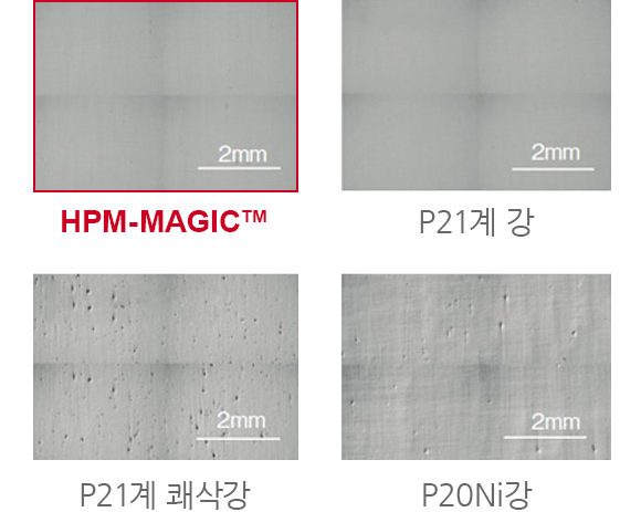 경면 마감성 그래프