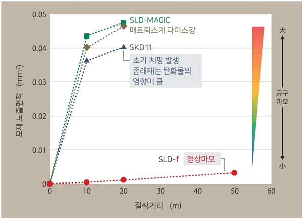 열처리재의 가공성