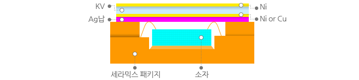 무실링 패키지 구조 이미지