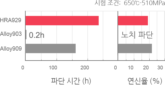 각 합금의 평균 열팽창계수