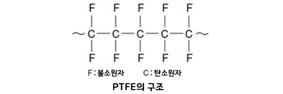 이미지: PTFE구조