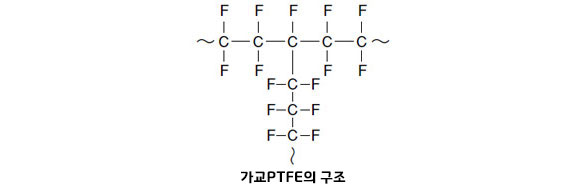 이미지: 가교 PTFE의 구조